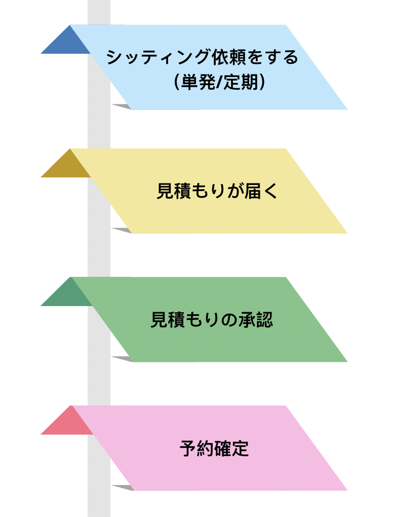 ママココ|シッティング依頼方法|mamacoco